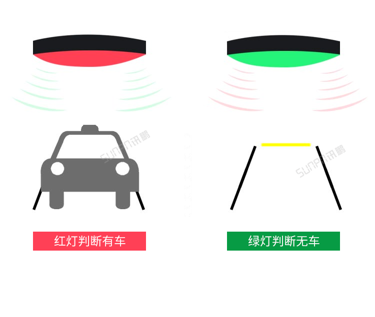 汽車維修進度系統-超聲波探測器 汽車維修進度系統-超聲波探測器