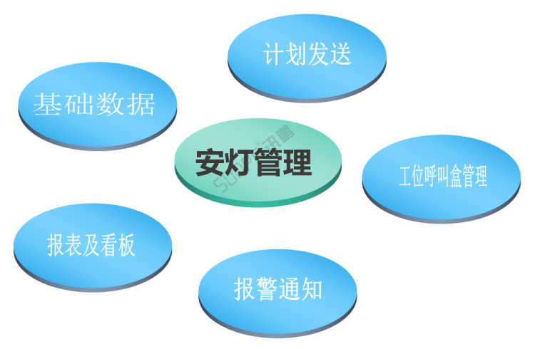 車間生產管理系統-系統功能 車間生產管理系統-系統功能