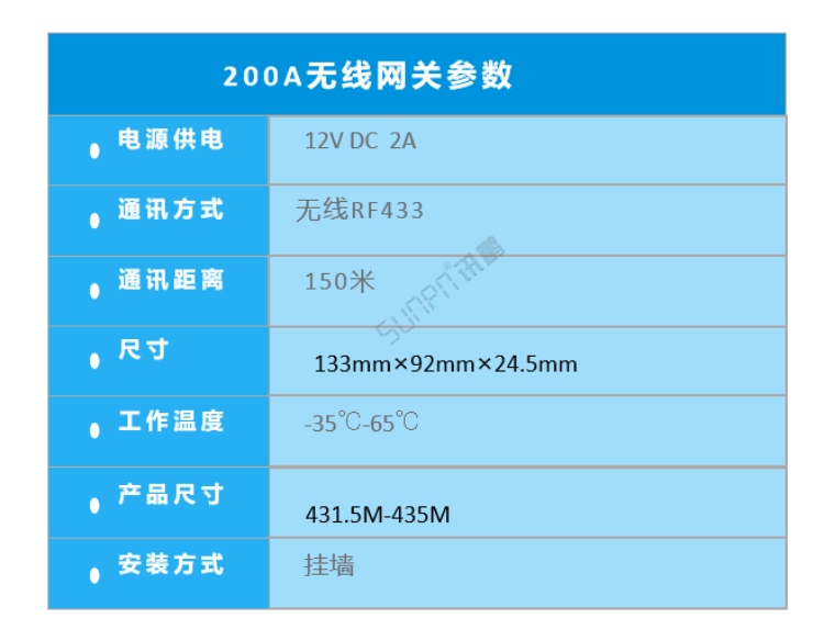 車間生產管理系統-200A無線網關 車間生產管理系統-200A無線網關