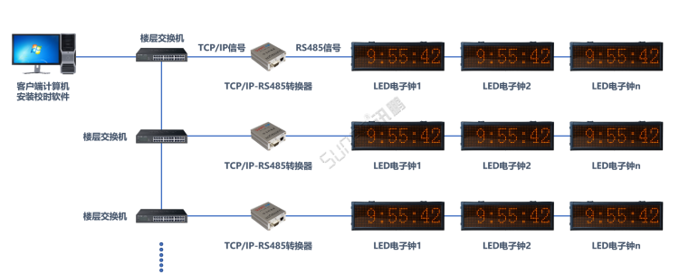 醫院時鐘同步系統-TCP/IP轉RS485總線軟件校時 醫院時鐘同步系統-TCP/IP轉RS485總線軟件校時