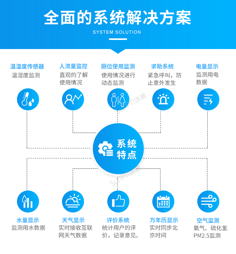 智慧公廁-全面的系統解決方案