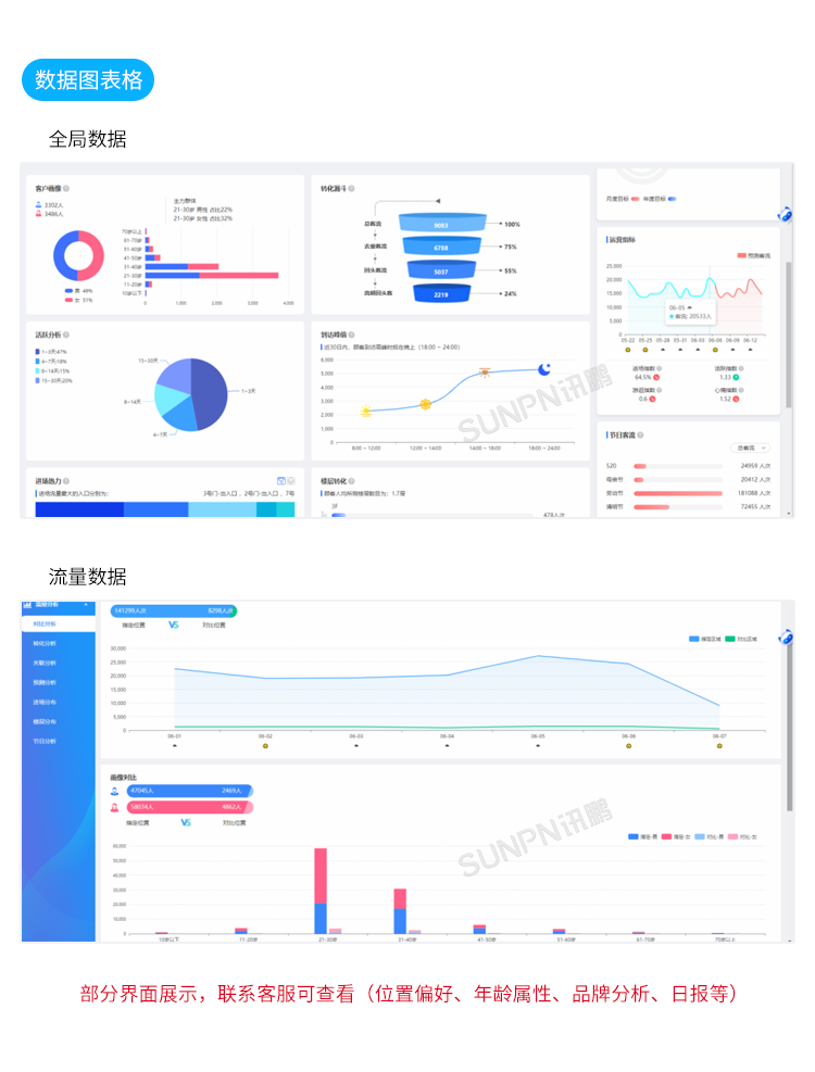 人流分析攝像頭-系統簡介 人流分析攝像頭-系統簡介