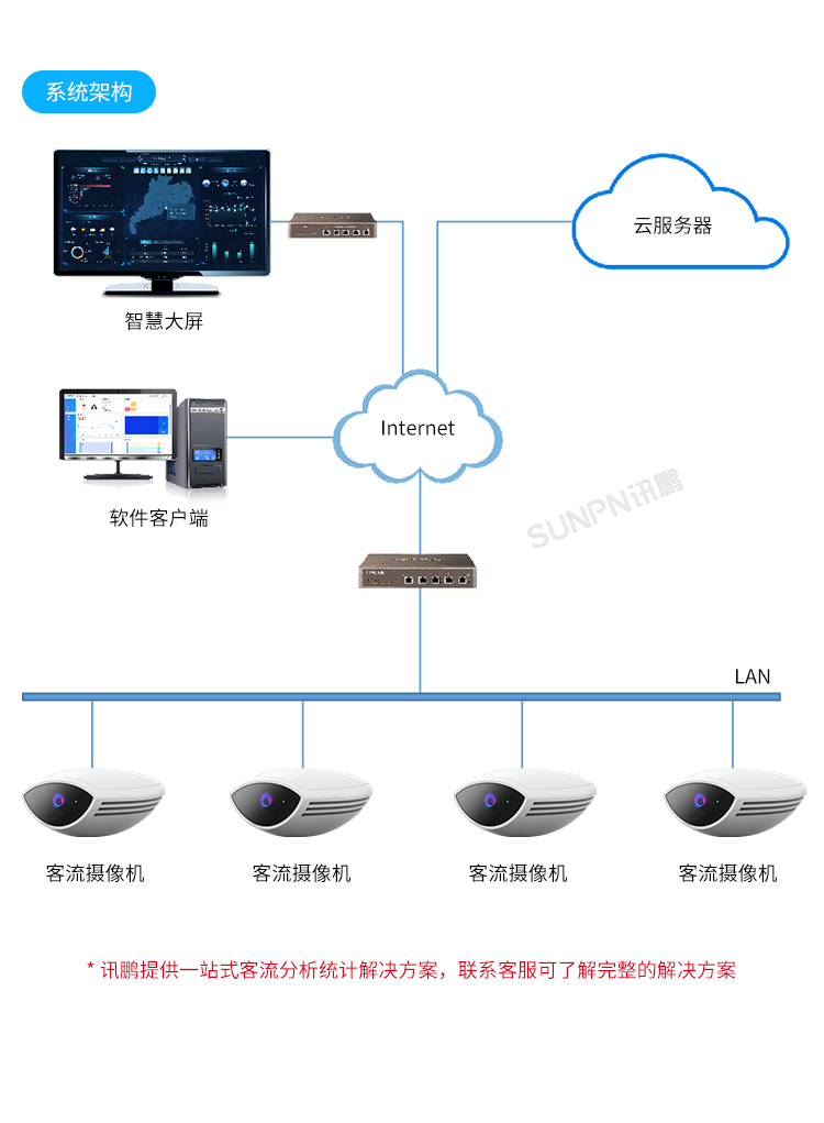 人流分析攝像頭-系統簡介 人流分析攝像頭-系統簡介