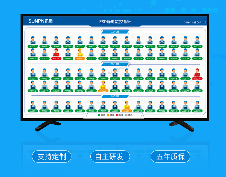 ESD防靜電監(jiān)控系統(tǒng) ESD防靜電監(jiān)控系統(tǒng)