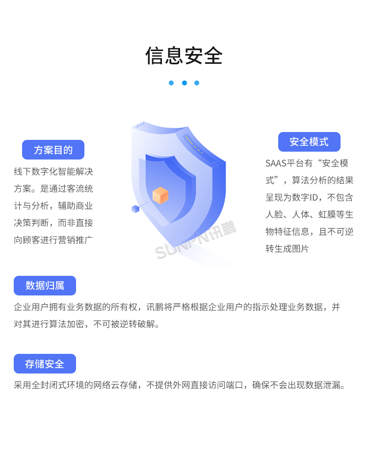 客流統計分析系統-信息安全 客流統計分析系統-信息安全