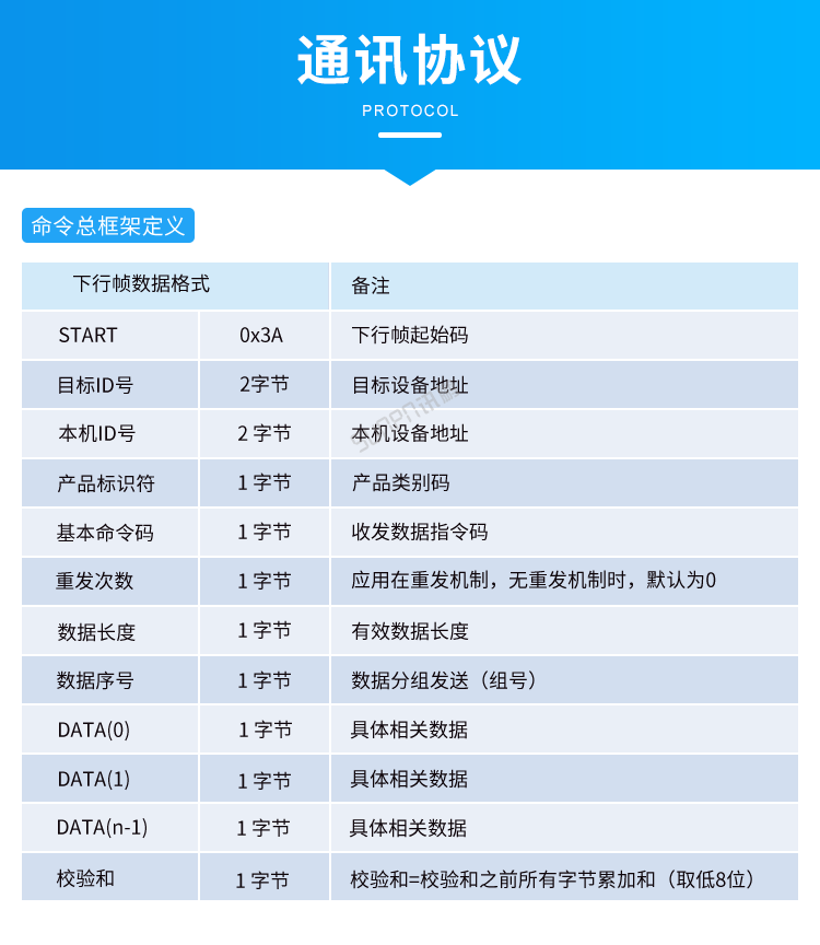 人流量計數器-通訊協議 人流量計數器-通訊協議