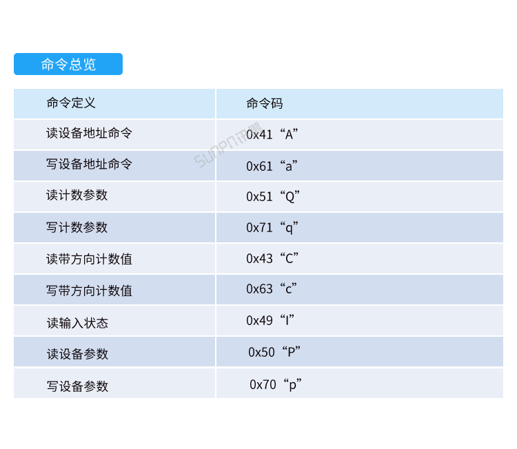 人流量計數器-通訊協議 人流量計數器-通訊協議