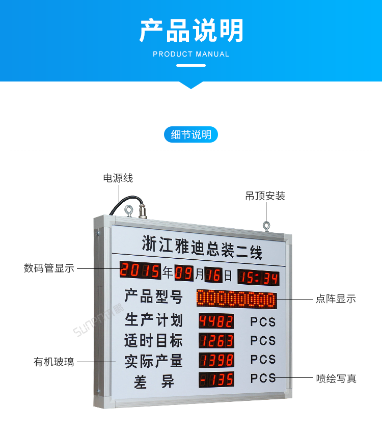 目視化管理電子看板-產品說明 目視化管理電子看板-產品說明