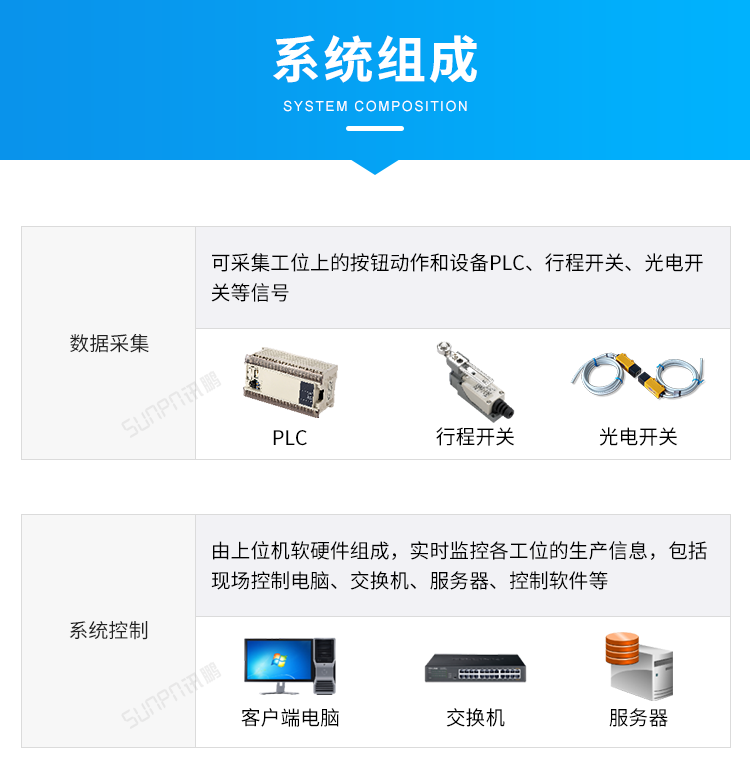 目視化管理電子看板-系統組成 目視化管理電子看板-系統組成