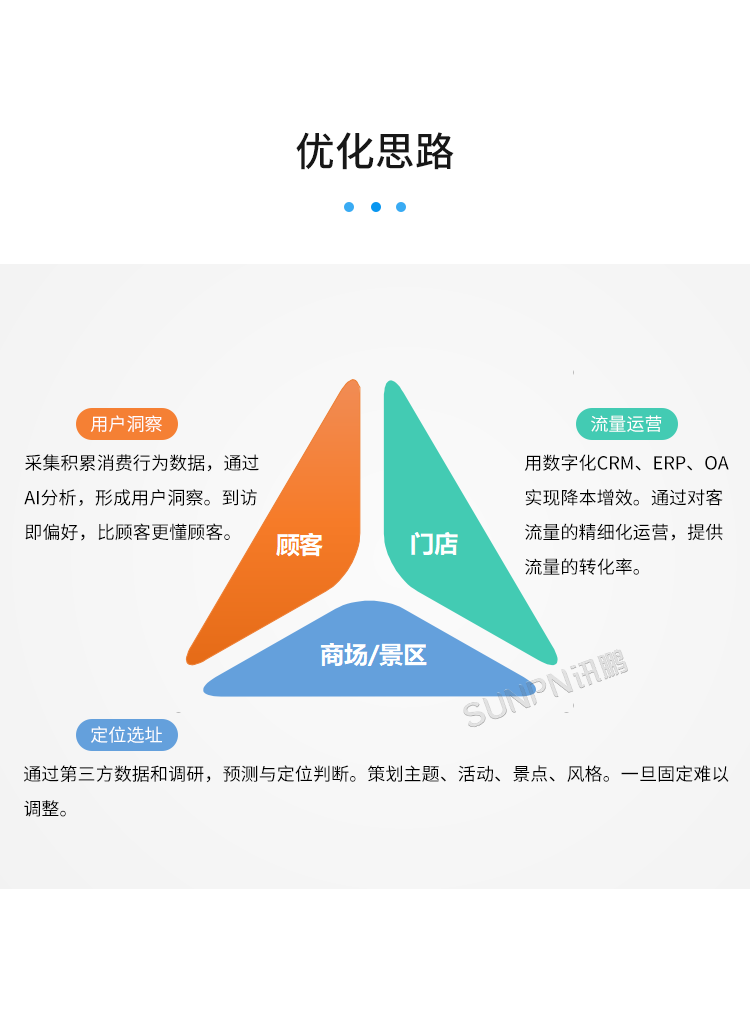 客流攝像頭分析統計系統-優化思路 客流攝像頭分析統計系統-優化思路