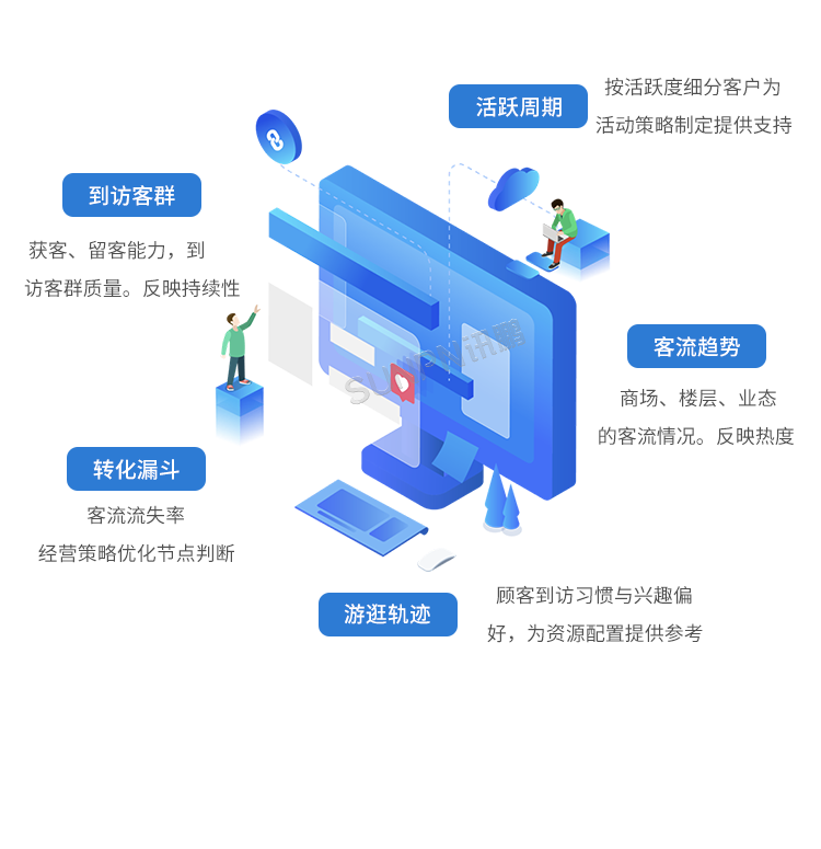 客流攝像頭分析統計系統-智慧云平臺 客流攝像頭分析統計系統-智慧云平臺