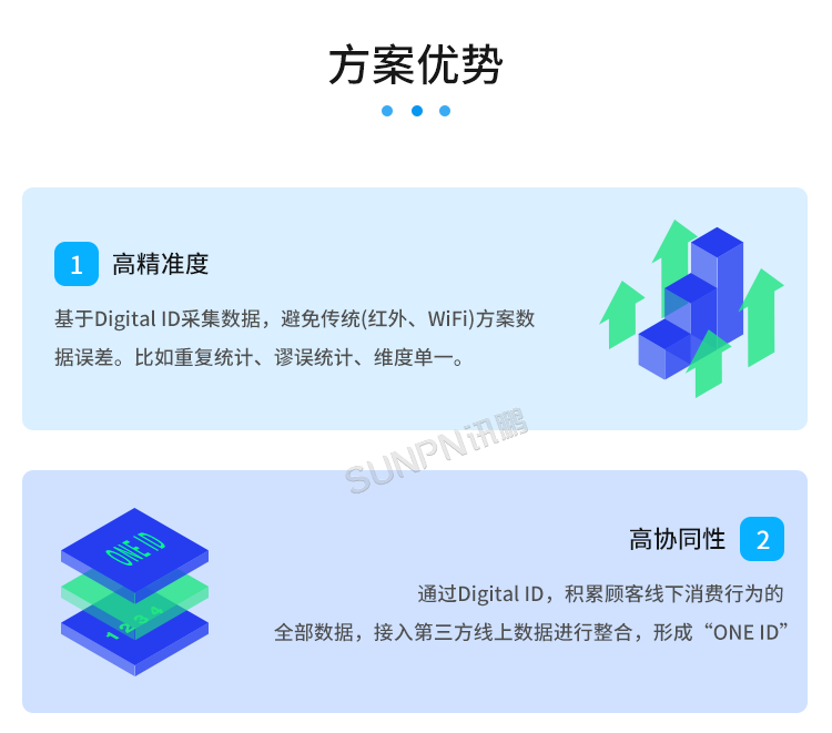 客流攝像頭分析統計系統-方案優勢 客流攝像頭分析統計系統-方案優勢