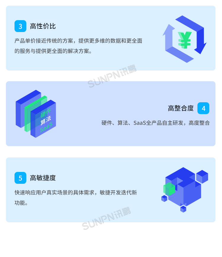 客流攝像頭分析統計系統-方案優勢 客流攝像頭分析統計系統-方案優勢