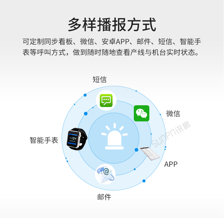 安燈andon系統-產品介紹 安燈andon系統-產品介紹