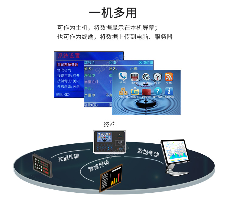 MES系統工位機-一機多用