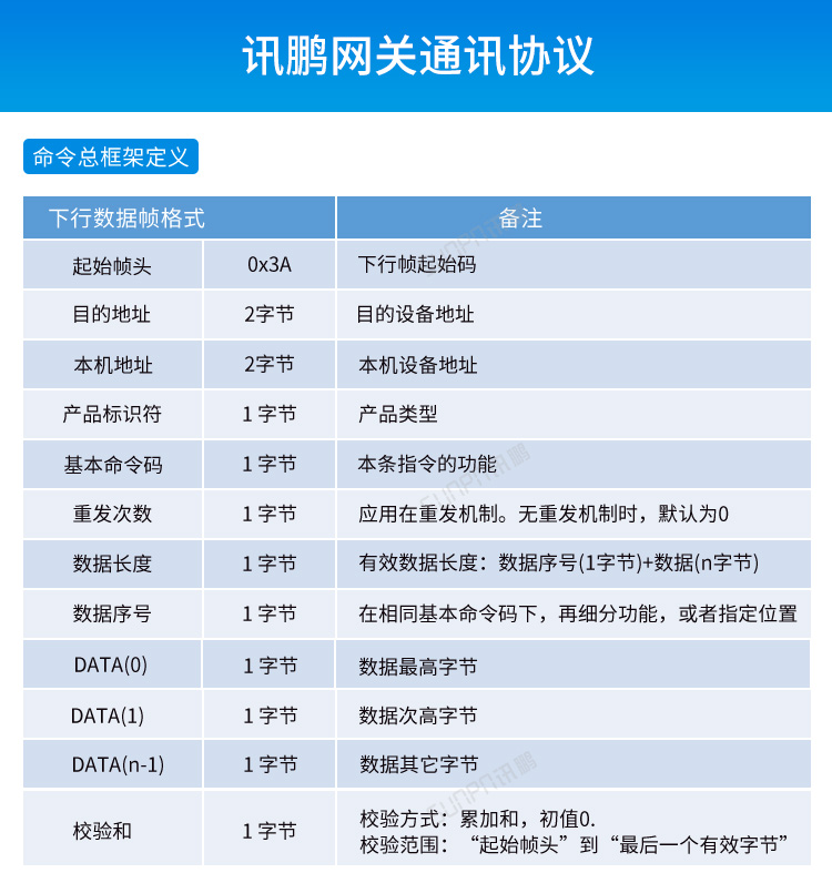 MES系統工位機-網關通訊協議