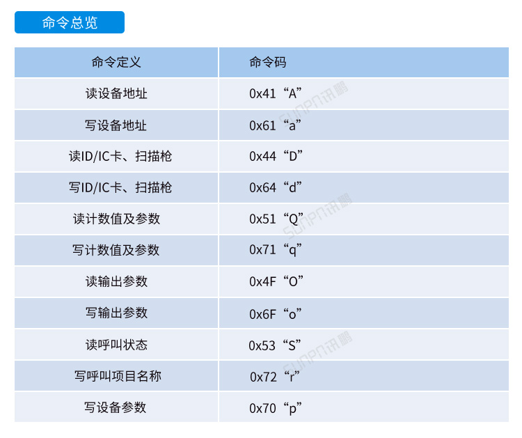 MES系統工位機-網關通訊協議