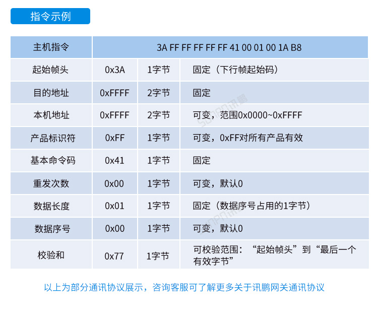 MES系統工位機-網關通訊協議