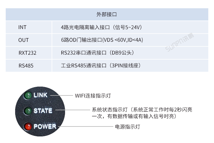 工業(yè)物聯網智能網關-產品參數說明 工業(yè)物聯網智能網關-產品參數說明