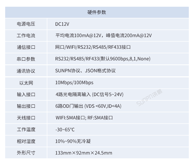 工業(yè)物聯網智能網關-產品參數說明 工業(yè)物聯網智能網關-產品參數說明