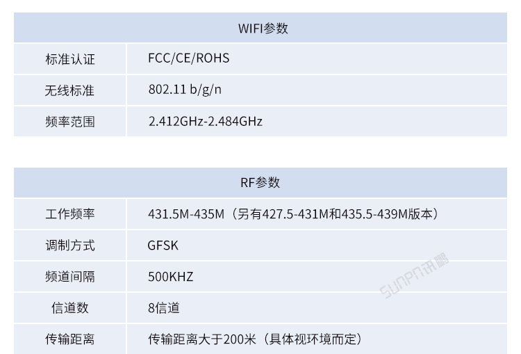 工業(yè)物聯網智能網關-產品參數說明 工業(yè)物聯網智能網關-產品參數說明