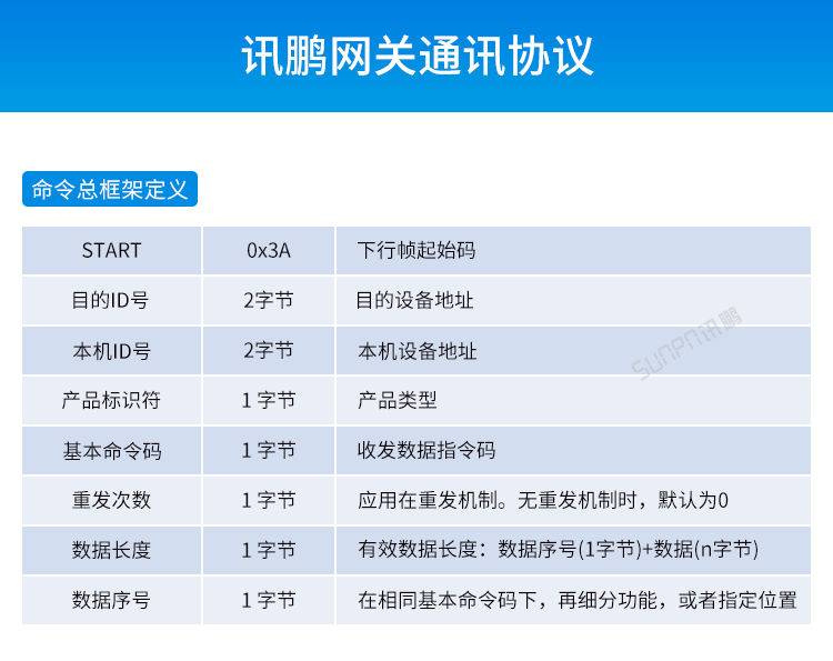 工業(yè)物聯網智能網關-網關通訊協(xié)議 工業(yè)物聯網智能網關-網關通訊協(xié)議