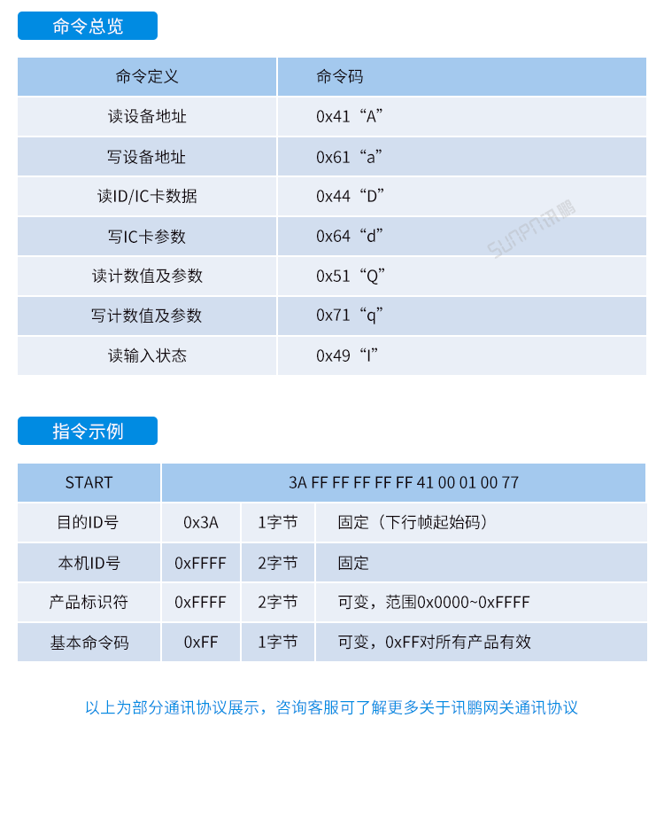 工業(yè)物聯網智能網關-網關通訊協(xié)議 工業(yè)物聯網智能網關-網關通訊協(xié)議
