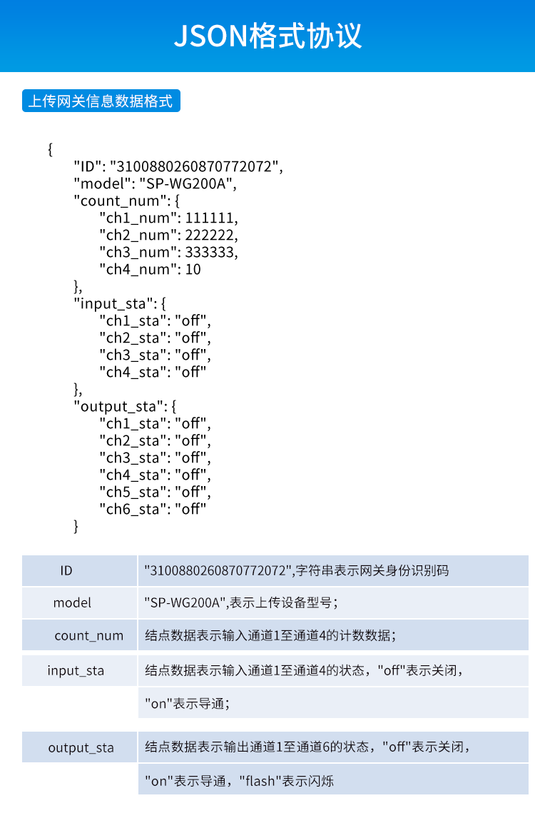 工業(yè)物聯網智能網關-JSON格式協(xié)議 工業(yè)物聯網智能網關-JSON格式協(xié)議