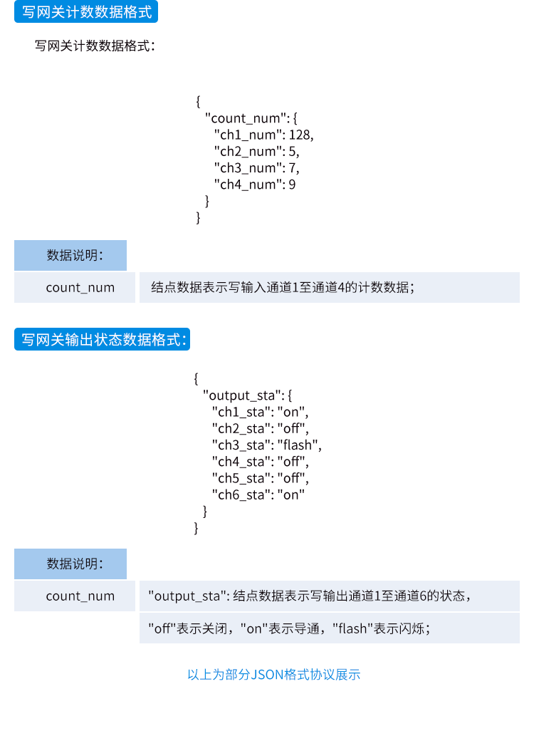 工業(yè)物聯網智能網關-JSON格式協(xié)議 工業(yè)物聯網智能網關-JSON格式協(xié)議