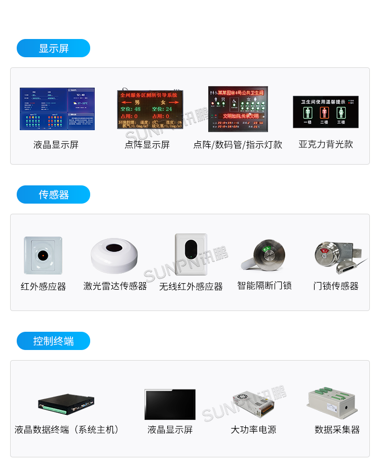 公廁有人無(wú)人指示牌-硬件解決方案 公廁有人無(wú)人指示牌-硬件解決方案
