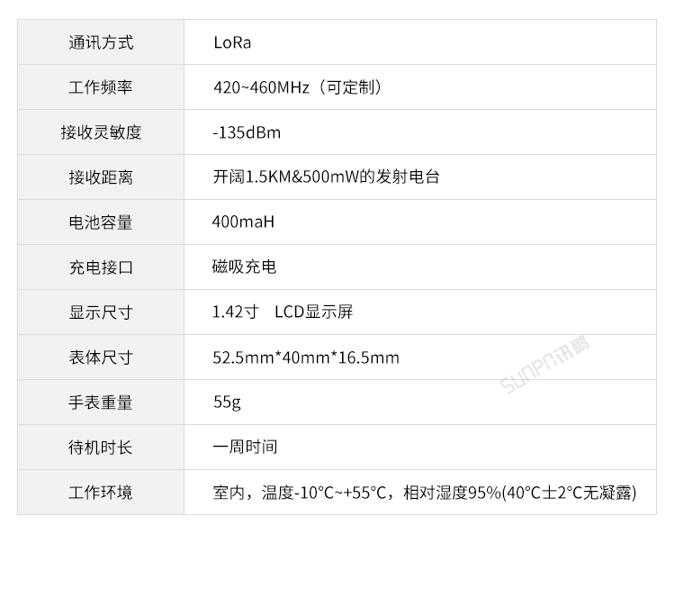 智能安燈系統-參數說明 智能安燈系統-參數說明