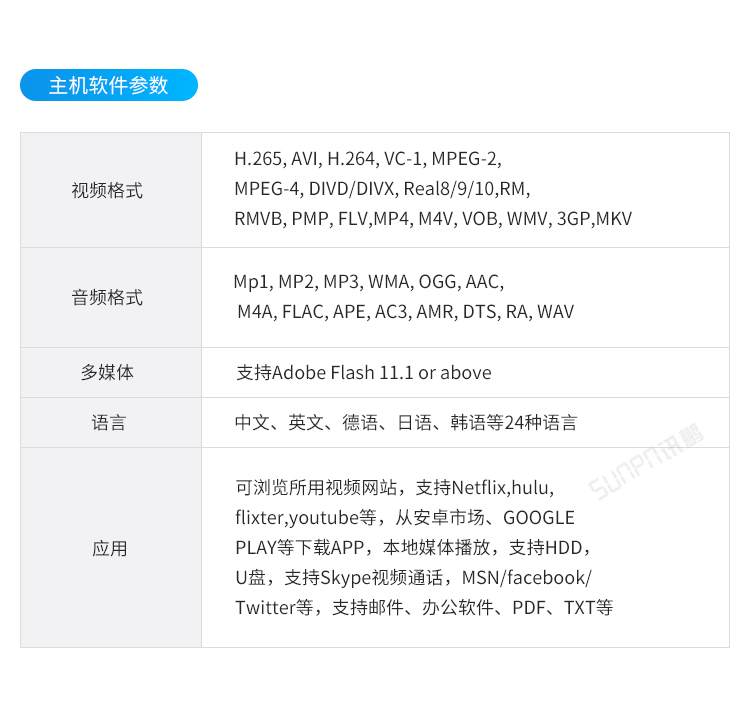 E-SOP電子生產作業指導書-主機軟件參數 E-SOP電子生產作業指導書-主機軟件參數