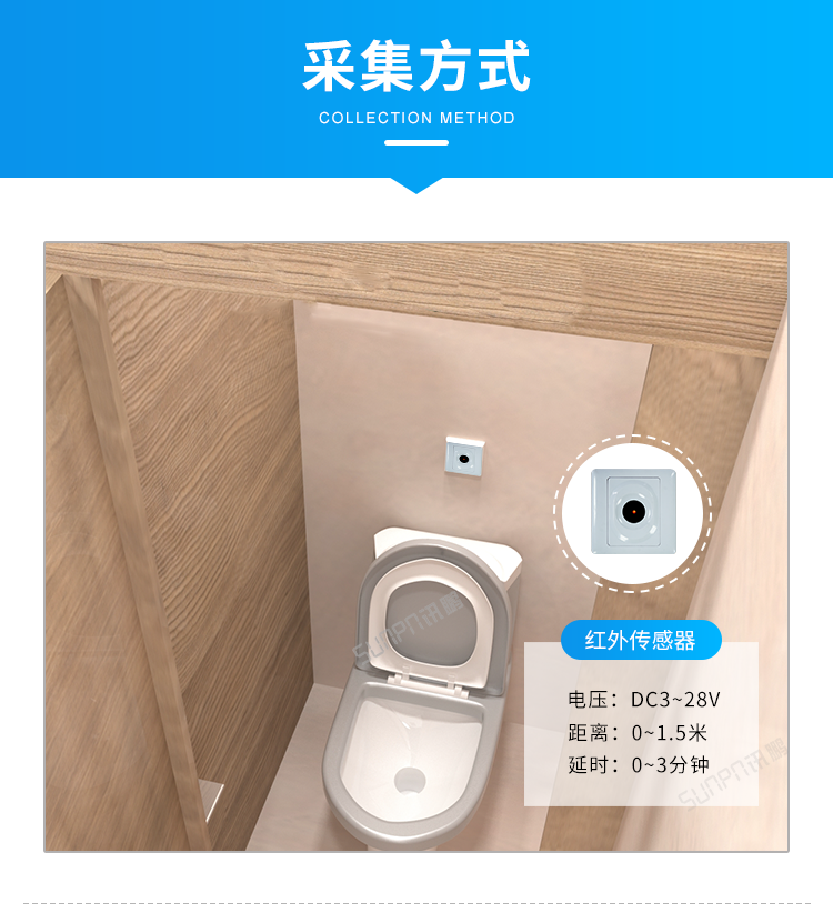 智慧廁所引導系統-采集方式