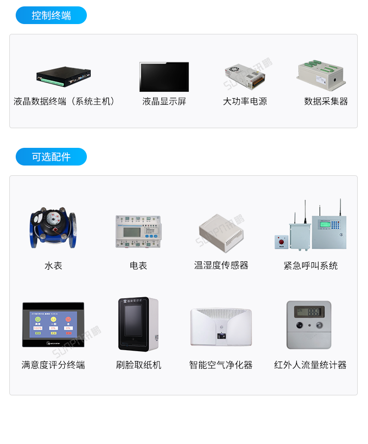 智慧廁所引導系統-相關配件