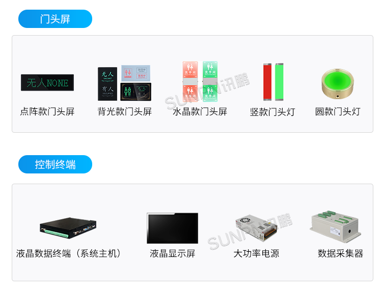 智慧公廁管理系統-安裝圖示