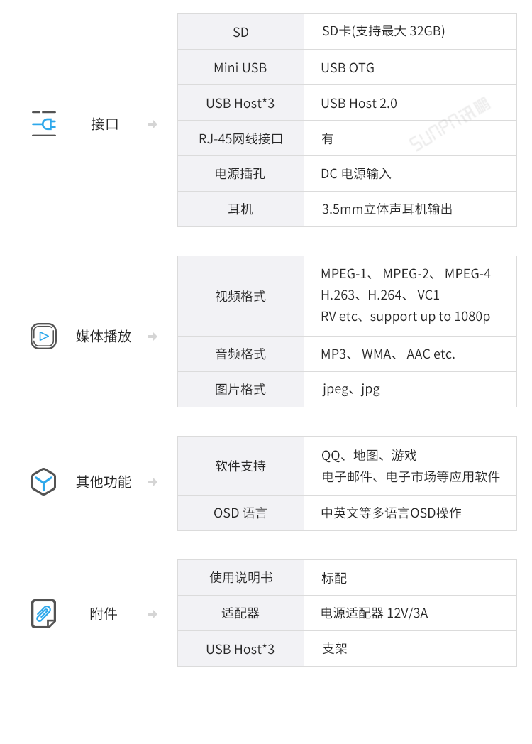 SOP電子作業指導書管理系統-主機硬件參數