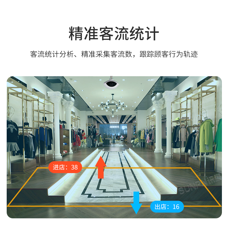商場人流量統計攝像頭-產品介紹