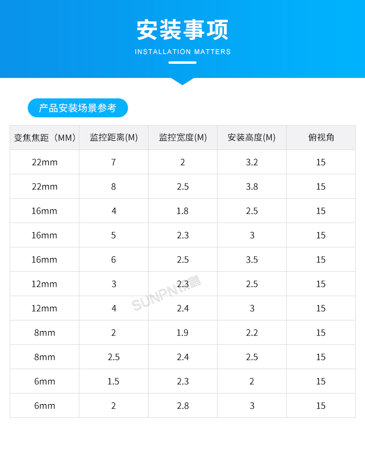 商場人流量統計攝像頭-安裝事項