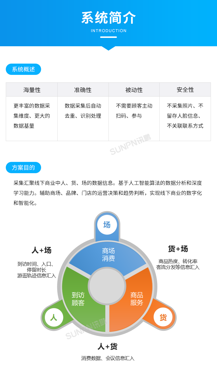 商場人流量統計攝像頭-系統簡介