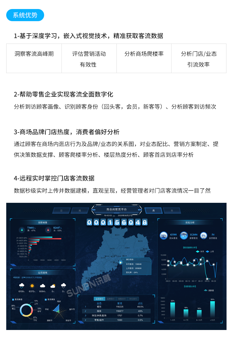 商場人流量統計攝像頭-系統優勢
