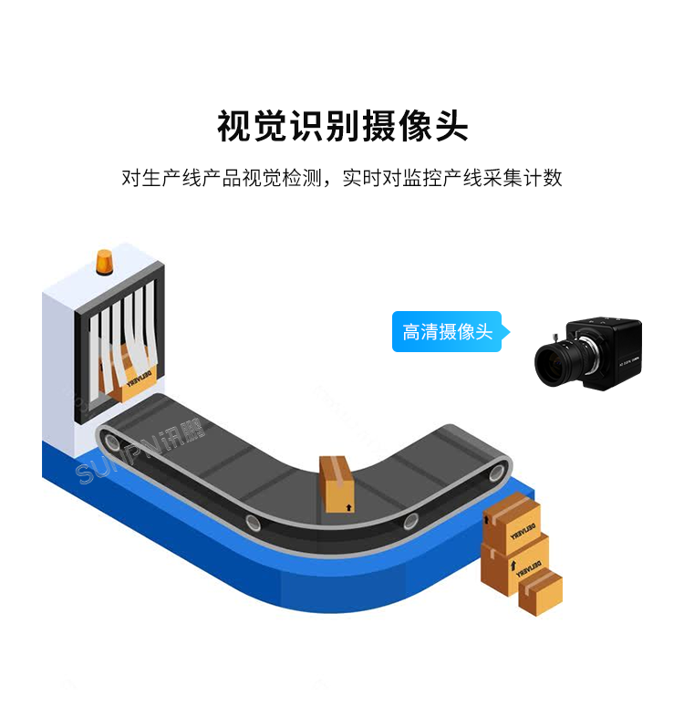 生產管理系統-視覺識別攝像頭 生產管理系統-視覺識別攝像頭