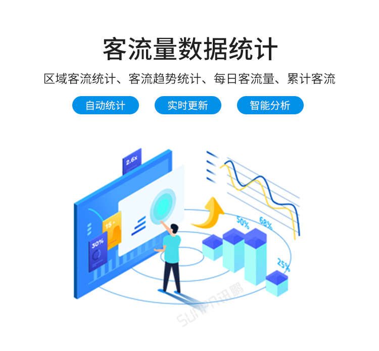 訊鵬客流量統(tǒng)計系統(tǒng)-數(shù)據(jù)統(tǒng)計