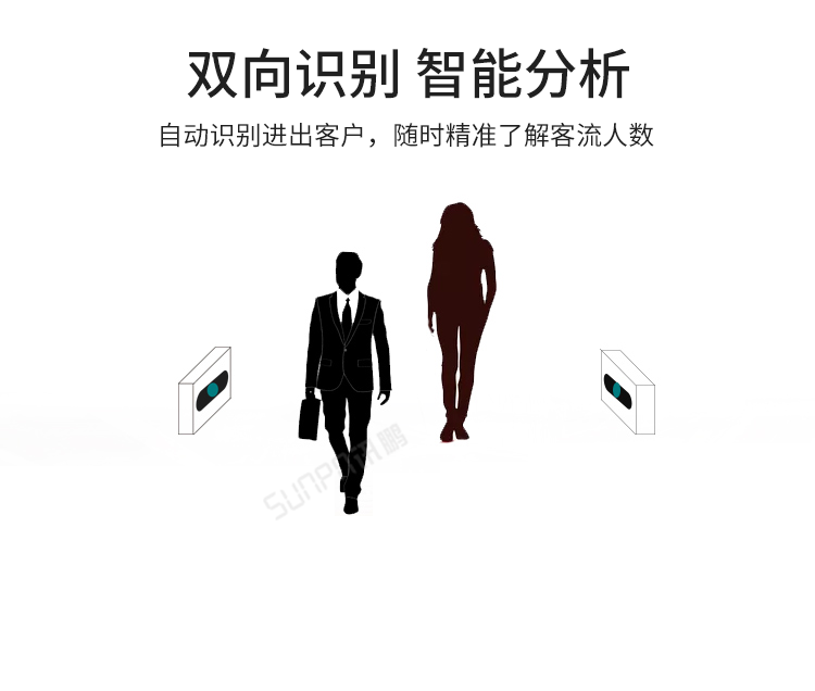 訊鵬客流量統(tǒng)計系統(tǒng)-智能分析