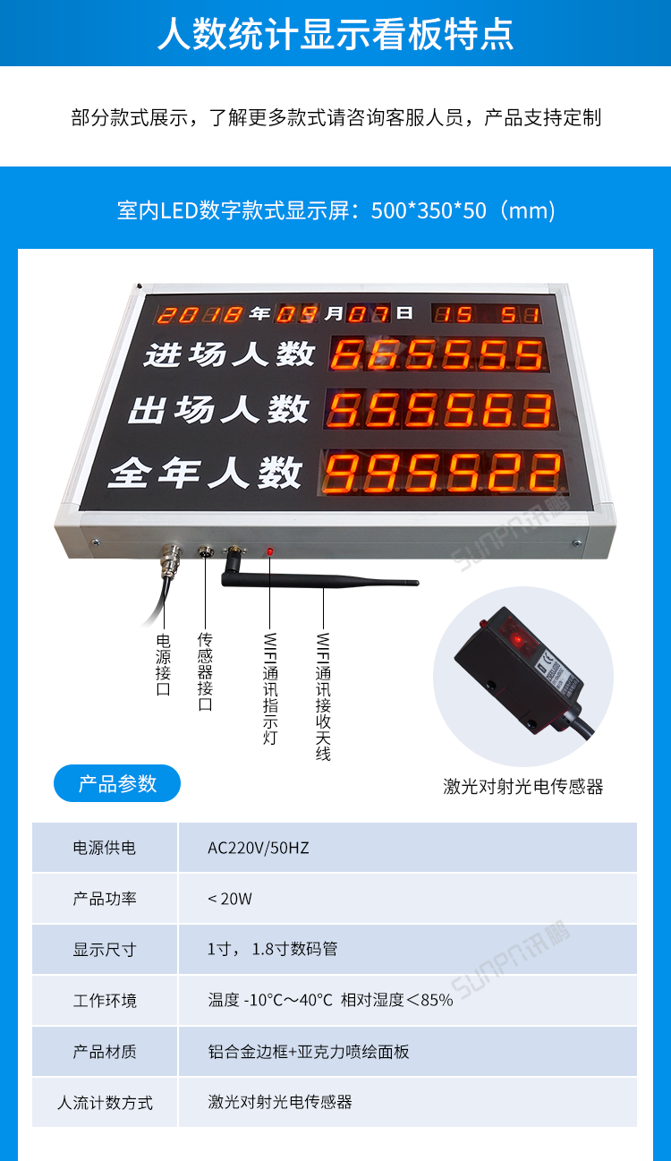 客流量統(tǒng)計系統(tǒng)-室內(nèi)LED數(shù)字款式顯示屏