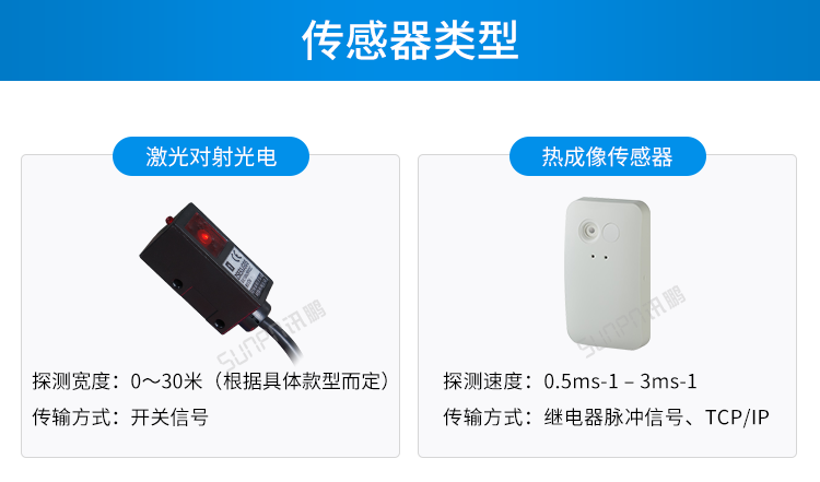 客流量統(tǒng)計系統(tǒng)-傳感器類型