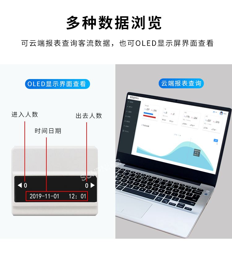 客流量統(tǒng)計系統(tǒng)-多種數據瀏覽 客流量統(tǒng)計系統(tǒng)-多種數據瀏覽