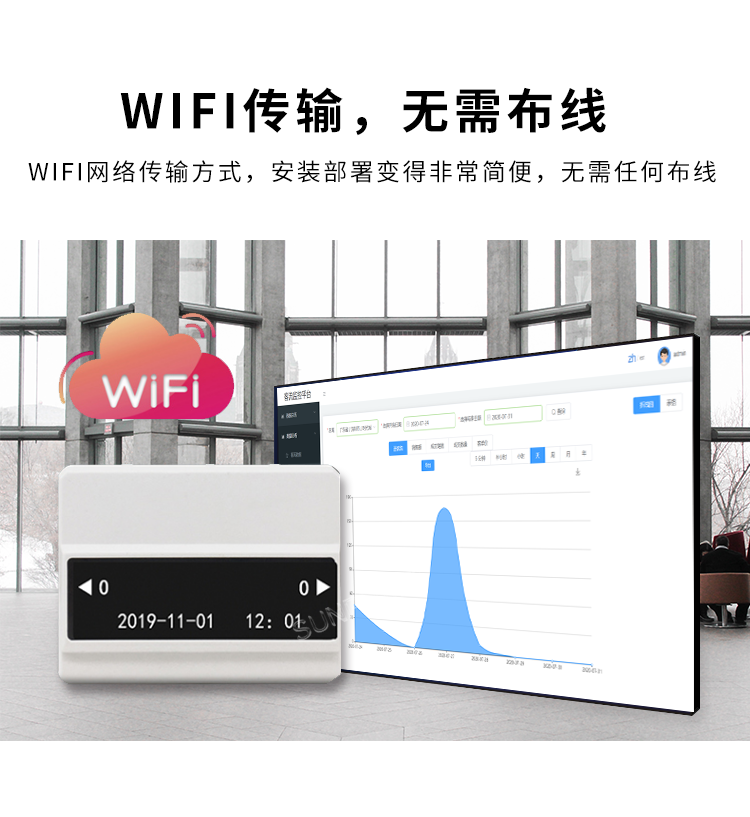 客流量統(tǒng)計系統(tǒng)-WiFi傳輸 客流量統(tǒng)計系統(tǒng)-WiFi傳輸
