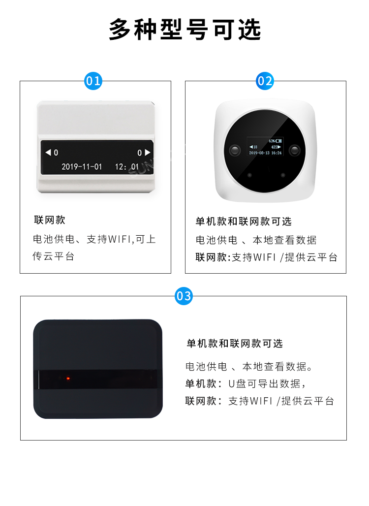 客流量統(tǒng)計系統(tǒng)-多種型號可選 客流量統(tǒng)計系統(tǒng)-多種型號可選