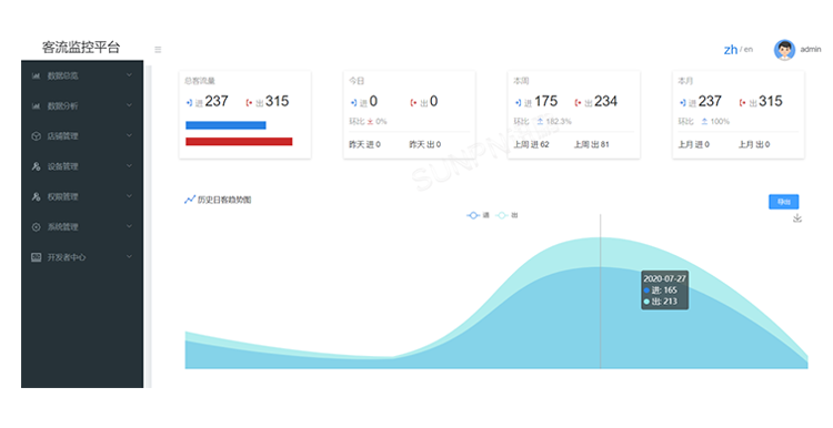 客流量統(tǒng)計系統(tǒng)-軟件介紹 客流量統(tǒng)計系統(tǒng)-軟件介紹