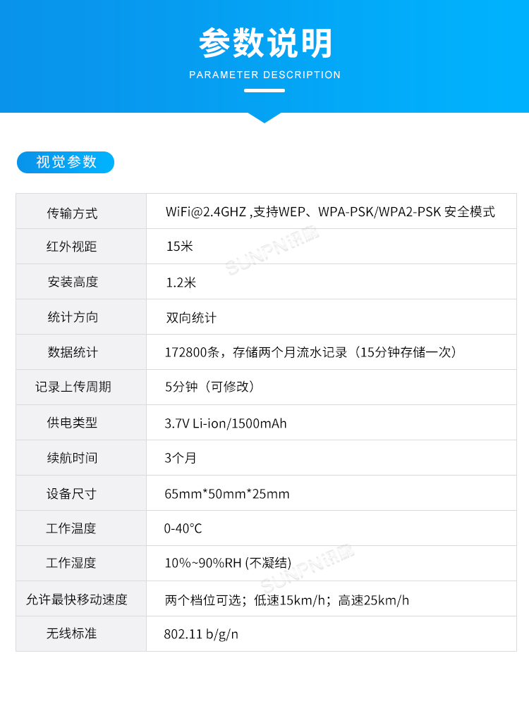 客流量統(tǒng)計系統(tǒng)-參數說明 客流量統(tǒng)計系統(tǒng)-參數說明